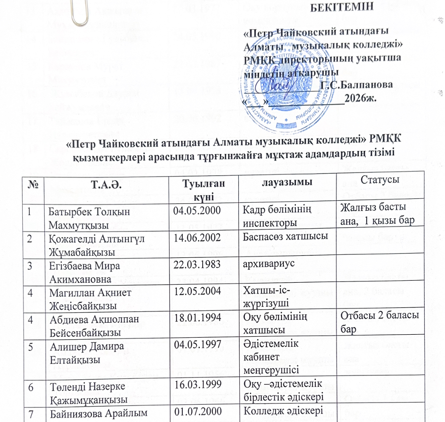 «Петр Чайковский атындағы Алматы музыкалық колледжі» РМҚК қызметкерлері арасында тұрғынжайға мұқтаж адамдардың тізімі